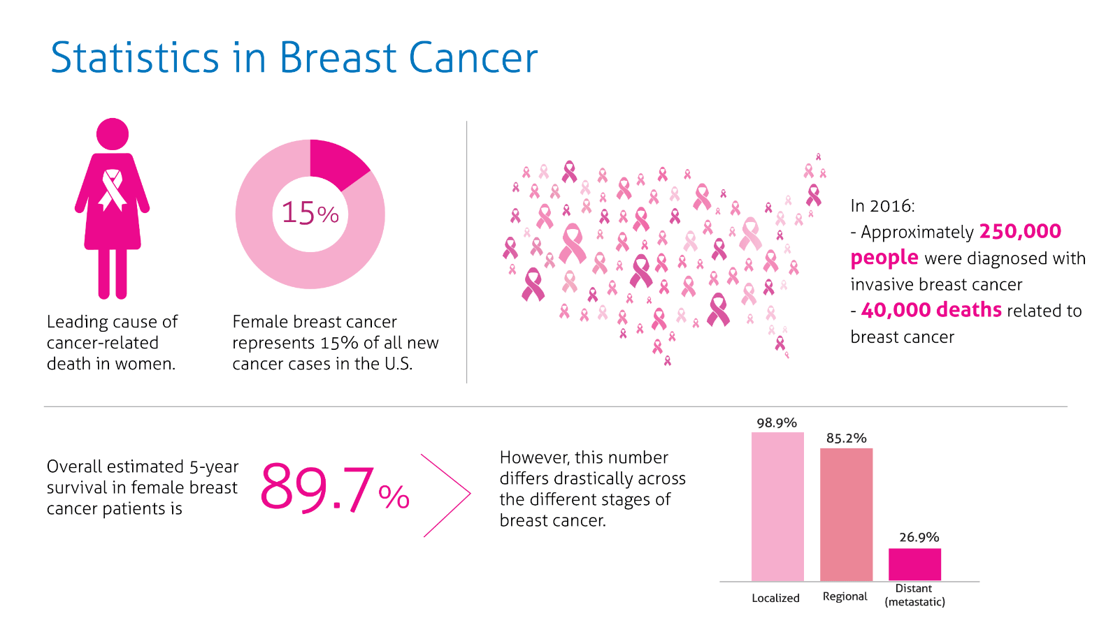 new research for breast cancer